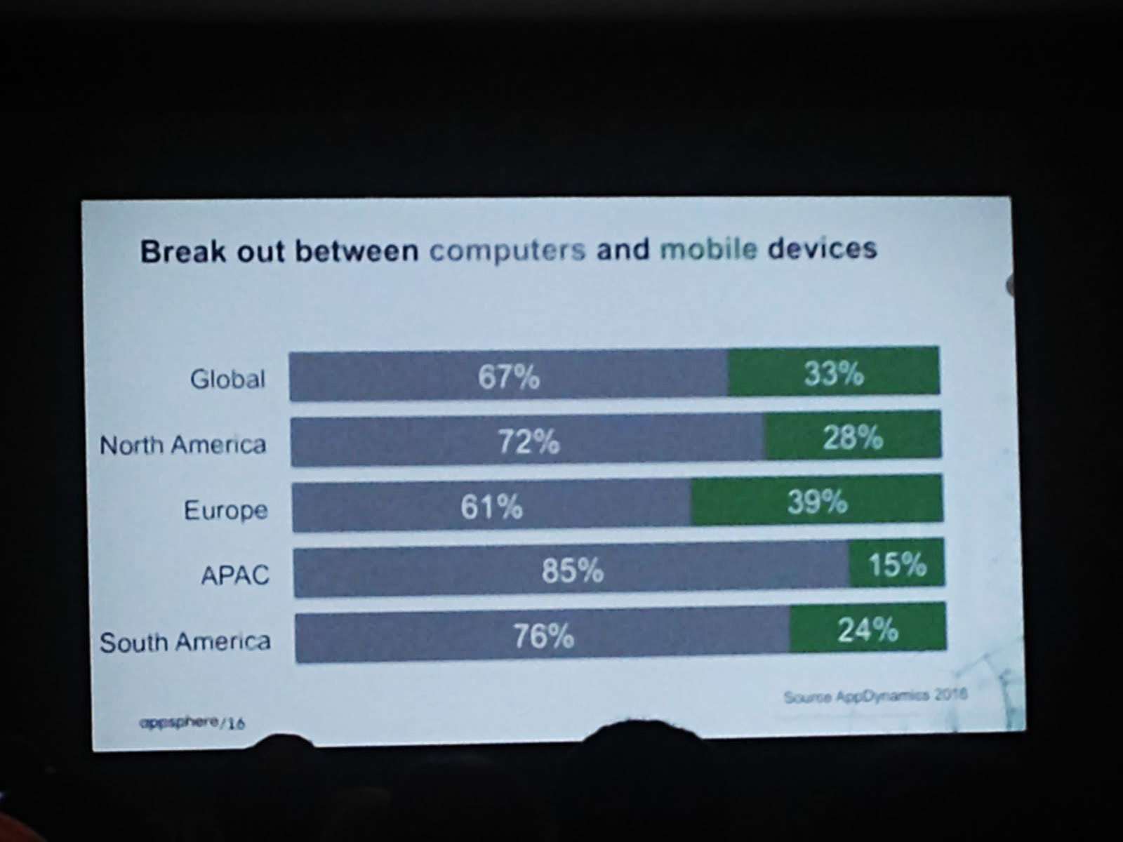 AppSphere2016 takeaways img1