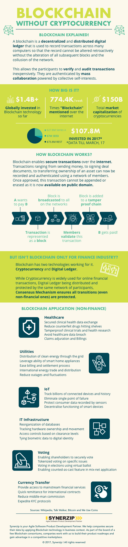 Blockchain Without Cryptocurrency